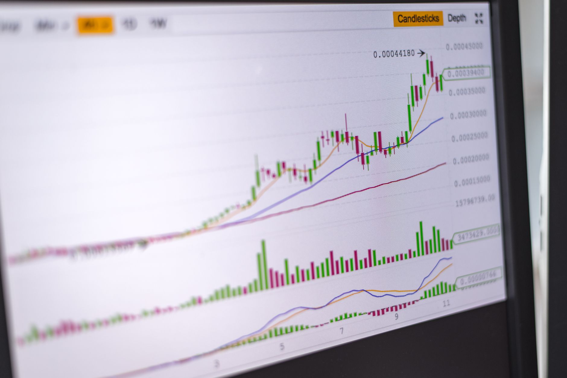 Trading chart patterns