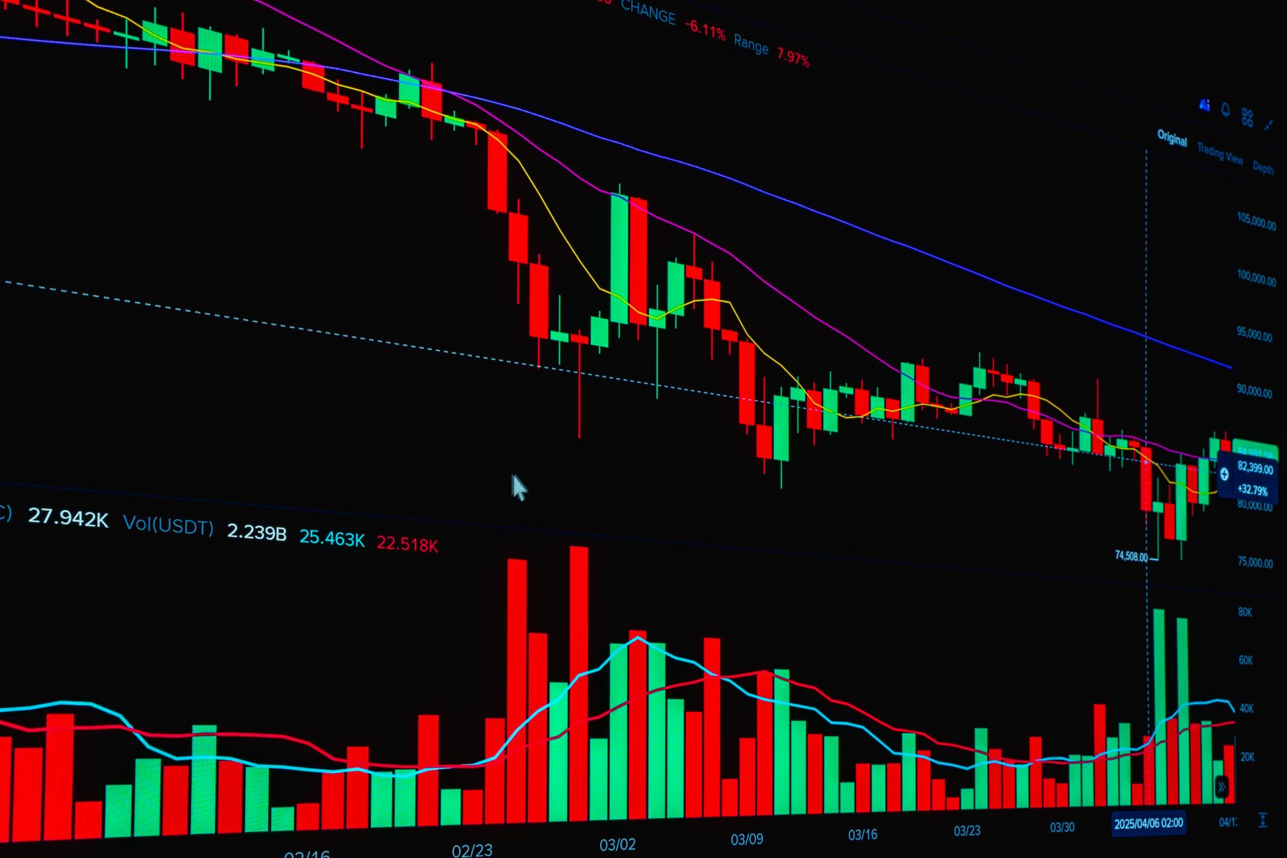 Fibonacci retracement