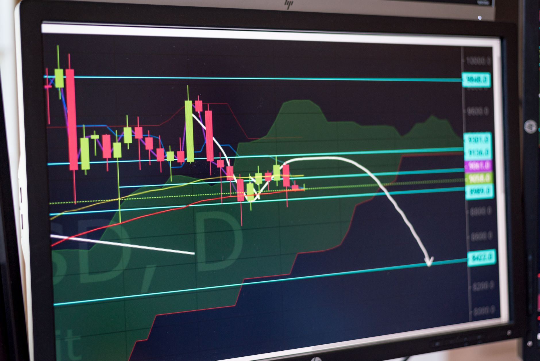Support and resistance