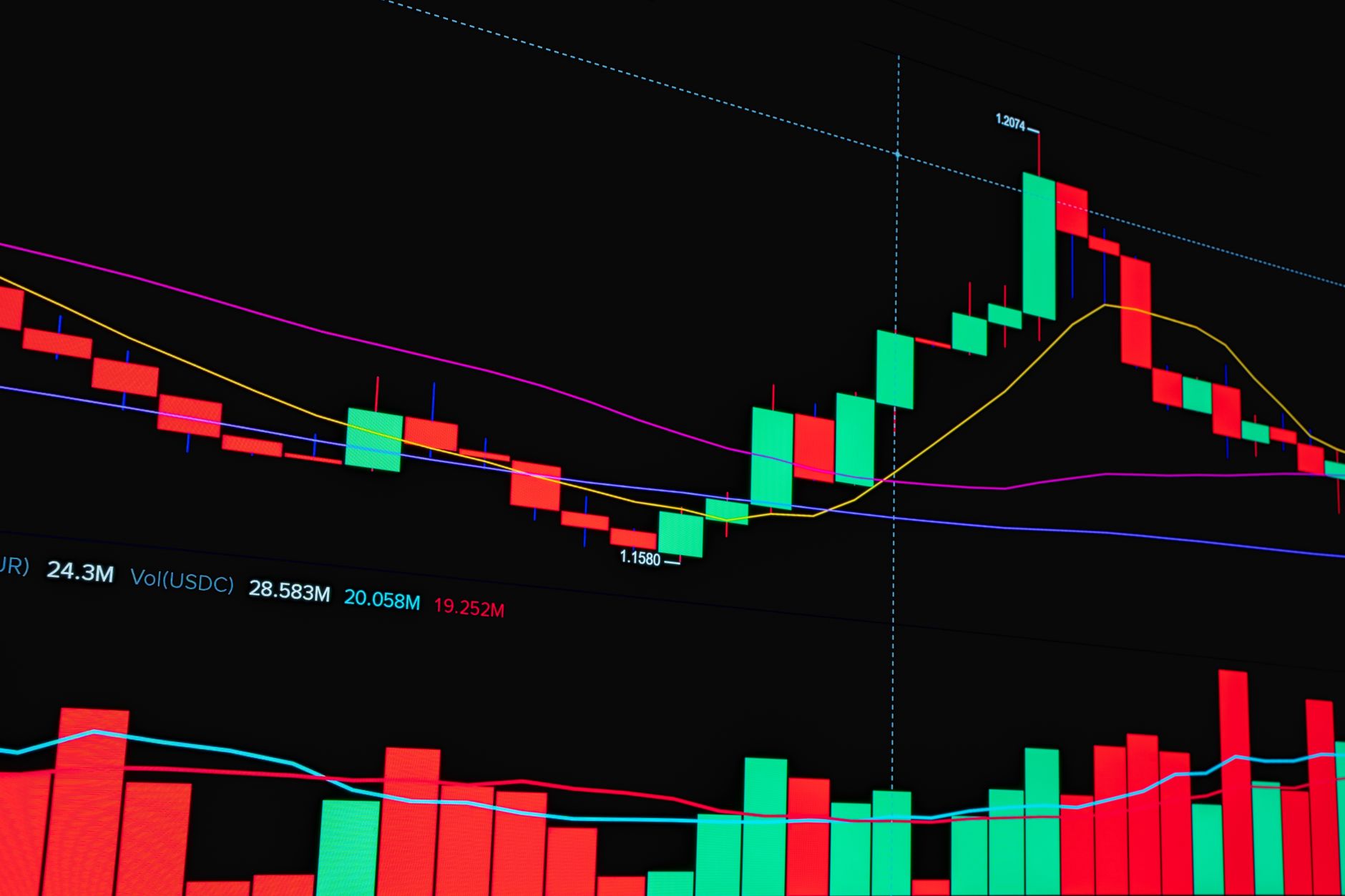 Volume for trading